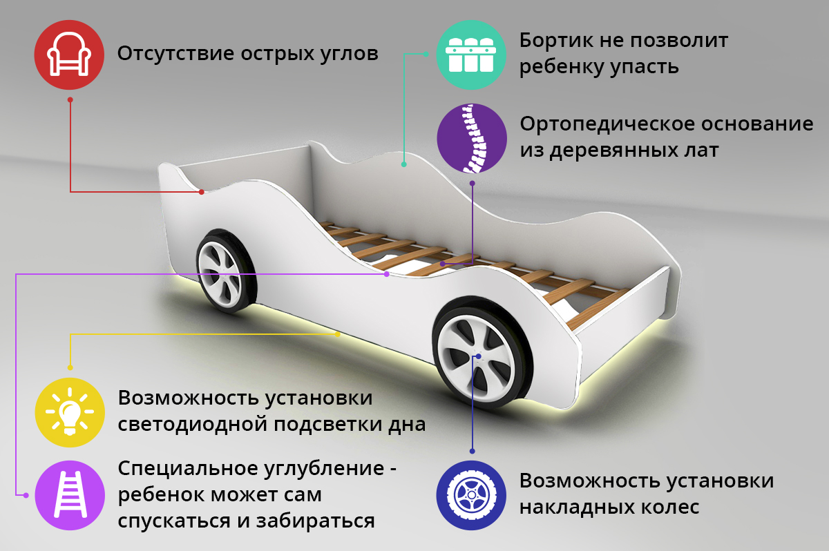 Детская кровать-машина «Пожарная охрана» - купить в интернет-магазине  мебели — «100диванов»